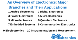 An overview of electronics branches and their applications, featuring analog electronics, digital electronics, power electronics, and more.