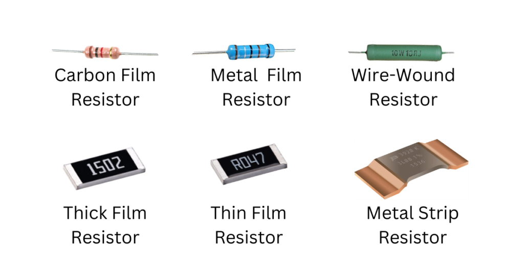 Fixed Resistors