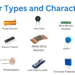 A variety of resistor types including carbon film, metal film, wire-wound, and surface-mount resistors displayed together.