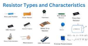 A variety of resistor types including carbon film, metal film, wire-wound, and surface-mount resistors displayed together.