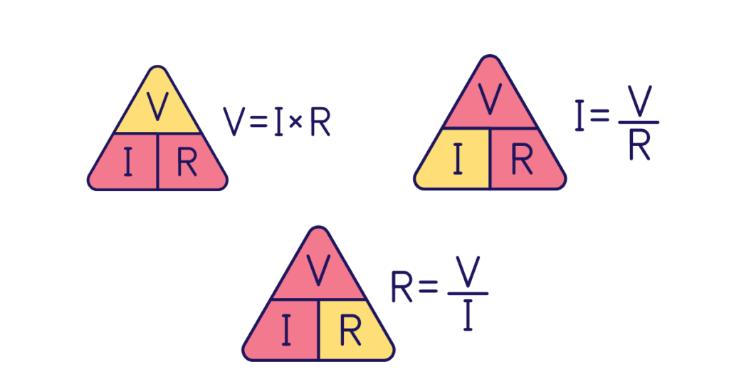 Ohm's Law triangular showing the relationship between voltage (V), current (I), and resistance (R).