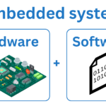 Embedded Systems: Hardware and Software Components.